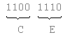 Converting binary to hexadecimal